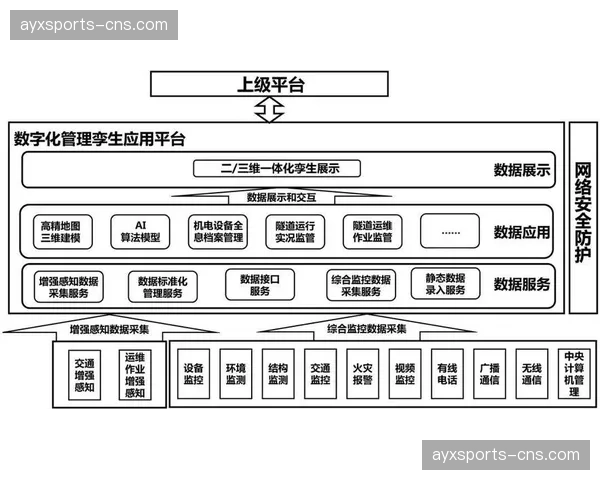 多维度质量实时监控体系在数字化升级阶段完善 确保了播出的稳定性