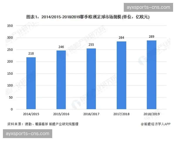 英国竞争与市场管理局批准英超延长与足球联赛的“团结金”支付协议